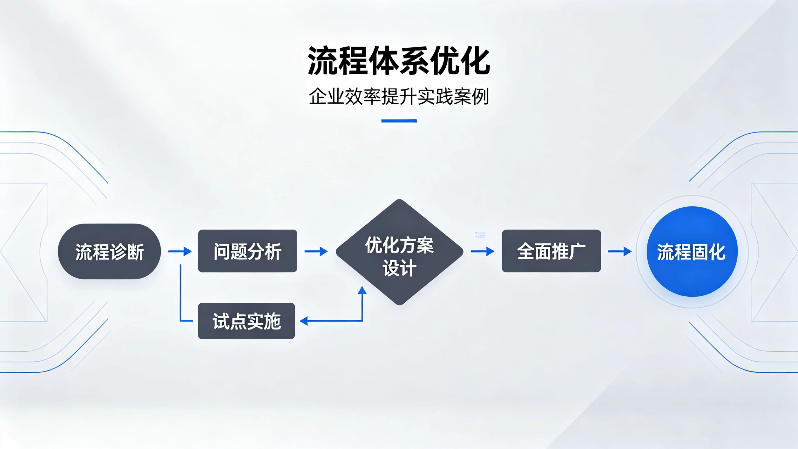 商业模式革新 开辟增长新局